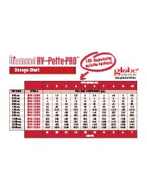 RV-Pette PRO Dosage Chart