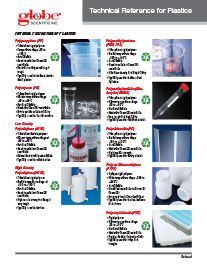 Technical Reference for Plastics